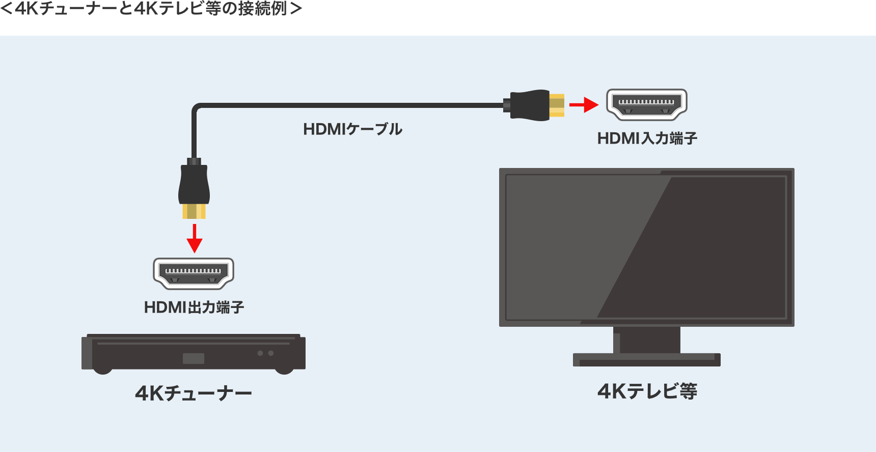 4k放送とは 見るために必要な設備など徹底解説 株式会社ピクセラ